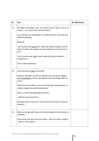 TED and more. Top 50 Präsentationen. Dirk Hannemann, Berlin
29
Nr. Text Für DEIN Thema…
3.4 Wir sagen in der Regel, „was“ wir machen und wir sagen, „wie“ wir es
machen – z.B., „ganz anders als die anderen.“
Dann erwarten wir eine Reaktion, zum Beispiel einen Kauf oder eine
Wahlentscheidung.
Beispiele:
„Wir sind die neue Kanzlei! Wir haben die besten Anwälten und die
tollsten Kunden. Wir bringen die besten Ergebnisse, kommen Sie zu
uns!“
„Hier ist unser neues Auto! Guter Verbrauch, prima Ledersitze –
kaufen Sie es!“
Das ist nicht inspirierend.
3.5 So kommuniziert Apple nun wirklich:
(Warum) „Bei allem, was wir tun, glauben wir, dass wir den Status
Quo herausfordern müssen. Wir glauben daran, die Dinge anders zu
sehen.“
(Wie) „Die Art und Weise, wie wir den Status Quo herausfordern, ist
schönes Design und einfache Bedienung.“
(Was) „So entstehen großartige Computer.“
„Möchten Sie einen kaufen?“
Komplett anders, nicht wahr? Jetzt würden Sie mir einen Computer
abkaufen.
3.6 Alles, was ich gemacht habe, ist die Reihenfolge der Informationen zu
verändern.
Das beweist, dass die Leute nicht kaufen, „Was“ du machst, sondern
„Warum“ du es machst.
 