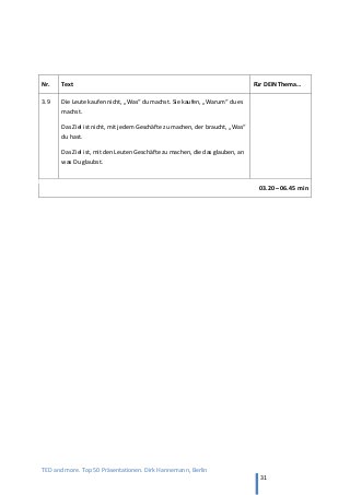 TED and more. Top 50 Präsentationen. Dirk Hannemann, Berlin
31
Nr. Text Für DEIN Thema…
3.9 Die Leute kaufen nicht, „Was“ du machst. Sie kaufen, „Warum“ du es
machst.
Das Ziel ist nicht, mit jedem Geschäfte zu machen, der braucht, „Was“
du hast.
Das Ziel ist, mit den Leuten Geschäfte zu machen, die das glauben, an
was Du glaubst.
03.20 – 06.45 min
 