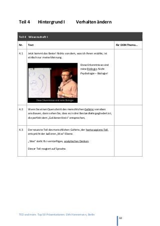 TED and more. Top 50 Präsentationen. Dirk Hannemann, Berlin
32
Teil 4 Hintergrund I Verhalten ändern
Teil 4 Wissenschaft I
Nr. Text Für DEIN Thema…
4.1 Jetzt kommt das Beste! Nichts von dem, was ich Ihnen erzähle, ist
einfach nur meine Meinung.
Diese Erkenntnisse sind
reine Biologie. Nicht
Psychologie – Biologie!
4.2 Wenn Sie einen Querschnitt des menschlichen Gehirns von oben
anschauen, dann sehen Sie, dass es in drei Bestandteile gegliedert ist,
die perfekt dem „Goldenen Kreis“ entsprechen,
4.3 Der neueste Teil des menschlichen Gehirns, der homo sapiens-Teil,
entspricht der äußeren „Was“-Ebene.
„Was“ steht für vernünftiges, analytisches Denken.
Dieser Teil reagiert auf Sprache.
 