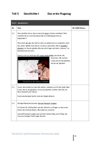 TED and more. Top 50 Präsentationen. Dirk Hannemann, Berlin
35
Teil 5 Geschichte I Das erste Flugzeug
Teil 5 Geschichte I
Nr. Text Für DEIN Thema…
5.1 Wie schaffen Sie es, dass Leute sich loyal zu Ihnen verhalten? Wie
schaffen Sie es, eine Gemeinschaft von Gleichgesinnten zu
begründen?
Wie schon gesagt, das Ziel ist nicht, an jedermann zu verkaufen, dem
das „Was“ gefällt. Das Ziel ist, an die zu verkaufen, die an dasselbe
glauben, an das du glaubst (die also die Frage nach dem „Warum“ so
beantworten wie wir).
Genau so ist es nicht das Ziel, Leute einzustellen, die einen Job
brauchen. Wir suchen
Leute, die an das glauben,
woran wir glauben.
5.2 Leute, die einfach nur den Job wollen, arbeiten nur für das Geld. Aber
Leute, die an das glauben, an was du glaubst, machen den Job mit
Blut, Schweiß und Tränen.
Das beste Beispiel hierfür sind die Wright-Brüder.
5.3 Wenige Menschen kennen Samuel Pierpont Langley.
Im frühen 20. Jahrhundert war der Wunsch zu Fliegen so etwas wie
heute der Internet-Boom. Alle haben es versucht.
Samuel Pierpont Langley war auf dem besten Weg zum Erfolg, wie
man aus heutiger Sicht sagen könnte.
 