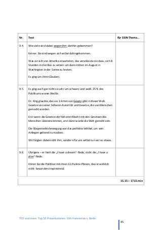 TED and more. Top 50 Präsentationen. Dirk Hannemann, Berlin
45
Nr. Text Für DEIN Thema…
9.4 Wie viele sind dabei wegen ihm dorthin gekommen?
Keiner. Sie sind wegen sich selbst dahingekommen.
Was sie sich von Amerika erwarteten, das veranlasste sie dazu, sich 8
Stunden in den Bus zu setzen um dann mitten im August in
Washington in der Sonne zu braten.
Es ging um ihren Glauben.
9.5 Es ging auch gar nicht so sehr um schwarz und weiß. 25 % des
Publikums waren Weiße.
Dr. King glaubte, dass es 2 Arten von Gesetz gibt in dieser Welt.
Gesetze von einer höheren Autorität und Gesetze, die von Menschen
gemacht werden.
Erst wenn die Gesetze der höheren Macht mit den Gesetzen des
Menschen übereinstimmen, erst dann würde die Welt gerecht sein.
Die Bürgerrechtsbewegung war das perfekte Vehikel, um sein
Anliegen geltend zu machen.
Wir folgten dabei nicht ihm, sondern für uns selbst tun wir so etwas.
9.6 Übrigens – er hielt die „I have a dream“- Rede, nicht die „I have a
plan“-Rede.
Hören Sie die Politiker mit ihren 12-Punkte-Plänen, das ist wirklich
nicht besonders inspirierend.
15.15 – 17.15 min
 
