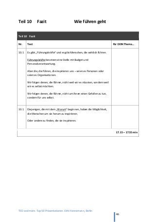 TED and more. Top 50 Präsentationen. Dirk Hannemann, Berlin
46
Teil 10 Fazit Wie führen geht
Teil 10 Fazit
Nr. Text Für DEIN Thema…
10.1 Es gibt „Führungskräfte“ und es gibt Menschen, die wirklich führen.
Führungskräfte besetzen eine Stelle mit Budget und
Personalverantwortung.
Aber die, die führen, die inspirieren uns – seien es Personen oder
seien es Organisationen.
Wir folgen denen, die führen, nicht weil wir es müssten, sondern weil
wir es selbst möchten.
Wir folgen denen, die führen, nicht um ihnen einen Gefallen zu tun,
sondern für uns selbst.
10.1 Diejenigen, die mit dem „Warum“ beginnen, haben die Möglichkeit,
die Menschen um sie herum zu inspirieren.
Oder andere zu finden, die sie inspirieren.
17.15 – 17.55 min
 