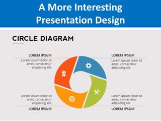 A More Interesting
Presentation Design
 