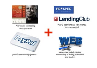 Microloans to creating
micropreneurs
Peer-2-peer lending - idle money
becomes capital
peer-2-peer micropayments
connected global market/
community of willing borrowers
and lenders
+
 