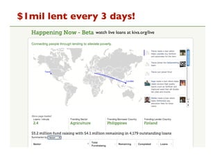 watch live loans at kiva.org/live
$1mil lent every 3 days!
 