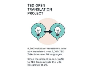 Ted Talks