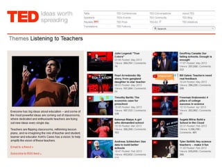 Ted Talks