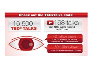 Ted Talks