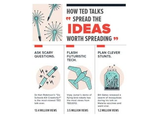Ted Talks