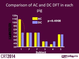 Comparison	
  of	
  AC	
  and	
  DC	
  DFT	
  in	
  each	
  
pig	
  	
  

a

b

 