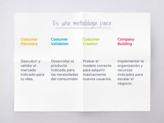 Es una metodología para
Costumer
Discovery
Descubrir y
validar el
mercado
indicado para
tu idea.
Costumer
Creation
Probar el
modelo correcto
para adquirir
masivamente
nuevos usuarios.
Company
Building
Implementar la
organización y
recursos
indicados para
escalar el
negocio.
Costumer
Validation
Desarrollar el
producto
indicado para
las necesidades
del consumidor.
 