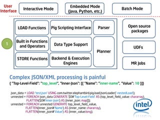 User
Interface

Interactive Mode

Embedded Mode
(Java, Python, etc.)

LOAD Functions

1

Pig Scripting Interface

Built in Functions
and Operators

Parser

Data Type Support
Planner

STORE Functions

Backend & Execution
Engines

Batch Mode

Open source
packages

UDFs

MR Jobs

Complex JSON/XML processing is painful
{ "Top-Level-Field": "top_level", "Inner-Json": [{ "Name": "inner-name", "Value": 10 }]}
json_data = LOAD 'test.json' USING com.twitter.elephantbird.pig.load.JsonLoader('-nestedLoad');
unnested = FOREACH json_data GENERATE $0#'Top-Level-Field' AS (top_level_field_value: chararray),
FLATTEN($0#'Inner-Json') AS (inner_json: map[]);
unnested = FOREACH unnested GENERATE top_level_field_value,
FLATTEN(inner_json#'Name') AS (inner_name: chararray),
FLATTEN(inner_json#'Value') AS (inner_value:long);

 