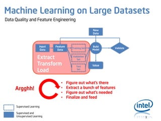 Machine Learning on Large Datasets
Data Quality and Feature Engineering
New
Data

Input
Data

Feature
Data

Extract
Transform
Load

Argghh!

•
•
•
•

Training Set

Build
Model

Validate

Validation
Set
Test
Set

Value

Figure out what’s there
Extract a bunch of features
Figure out what’s needed
Finalize and feed

Supervised Learning
Supervised and
Unsupervised Learning

3

 