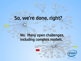 So, we’re done, right?
No. Many open challenges,
including complex models.

 