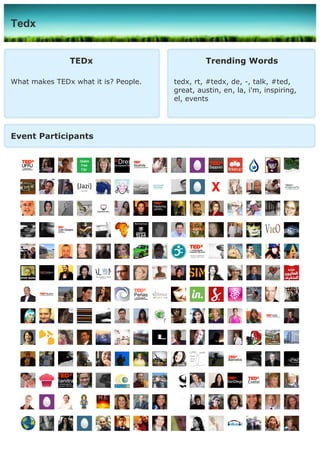 Tedx


               TEDx                            Trending Words

What makes TEDx what it is? People.   tedx, rt, #tedx, de, -, talk, #ted,
                                      great, austin, en, la, i'm, inspiring,
                                      el, events




Event Participants
 