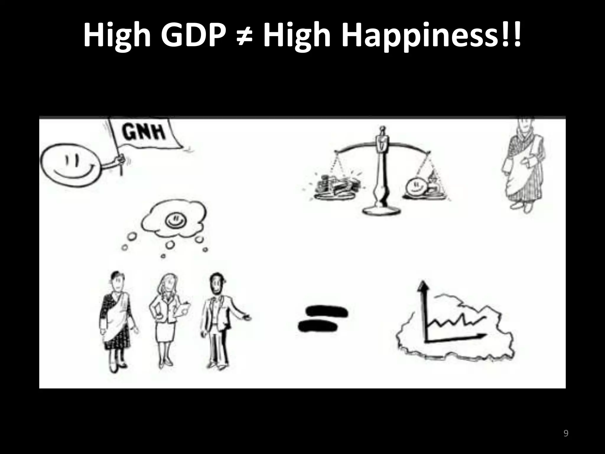 High GDP ≠ High Happiness!!
9
 