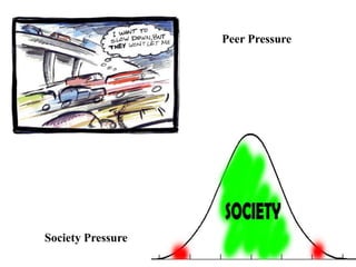 Peer Pressure 
Society Pressure 
 