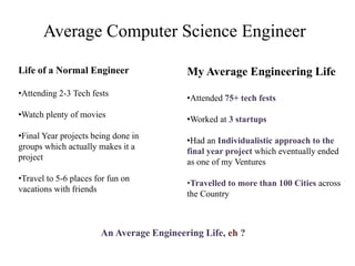 Average Computer Science Engineer 
Life of a Normal Engineer 
•Attending 2-3 Tech fests 
•Watch plenty of movies 
•Final Year projects being done in 
groups which actually makes it a 
project 
•Travel to 5-6 places for fun on 
vacations with friends 
My Average Engineering Life 
•Attended 75+ tech fests 
•Worked at 3 startups 
•Had an Individualistic approach to the 
final year project which eventually ended 
as one of my Ventures 
•Travelled to more than 100 Cities across 
the Country 
An Average Engineering Life, eh ? 
 