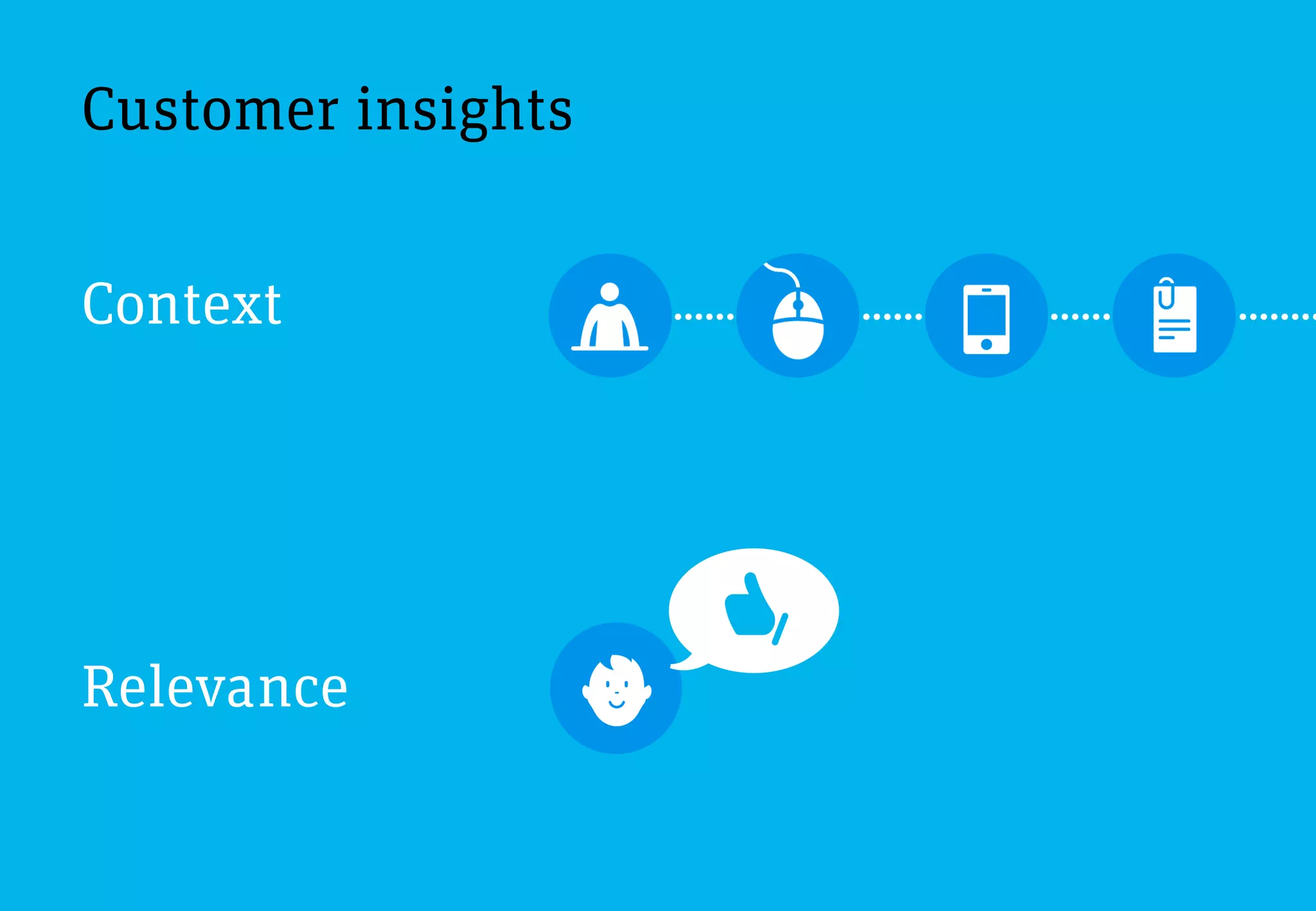 Customer insights


Context




Relevance
 