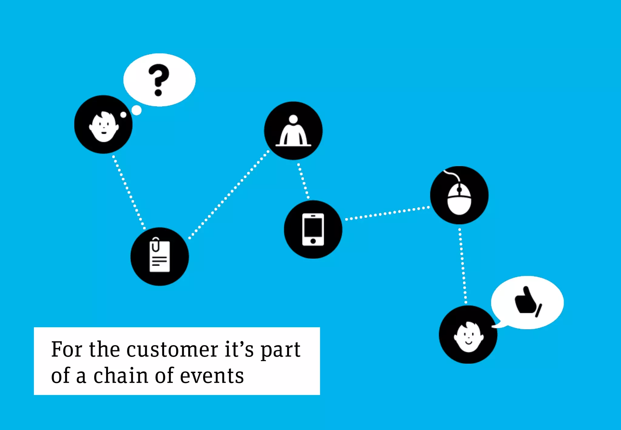 For the customer it’s part
of a chain of events
 