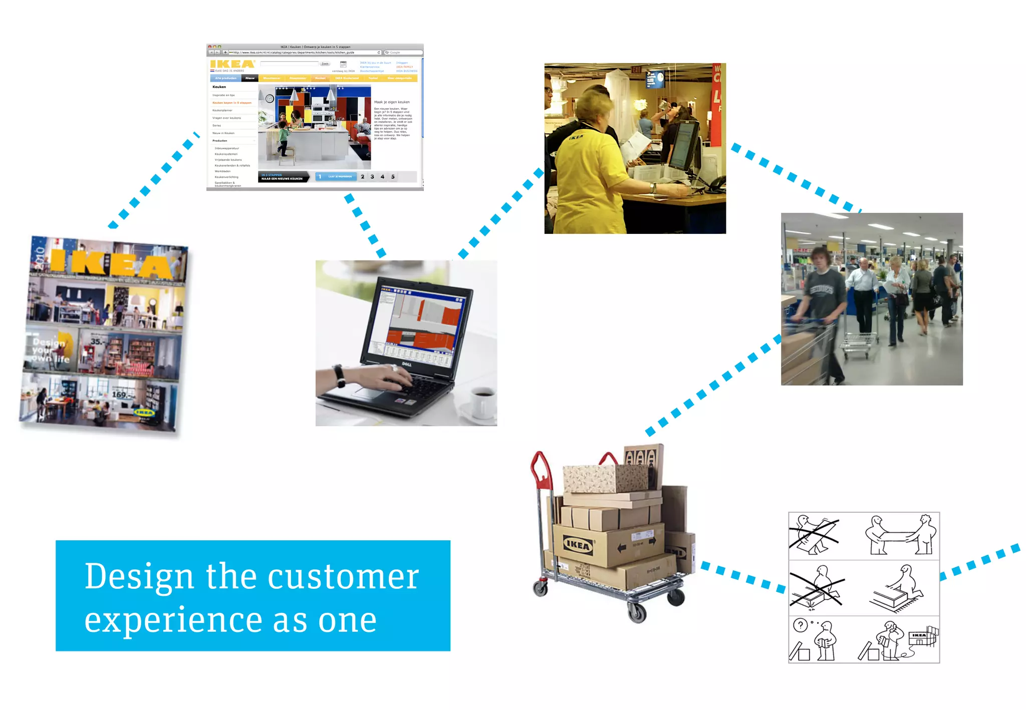 Design the customer
experience as one
 