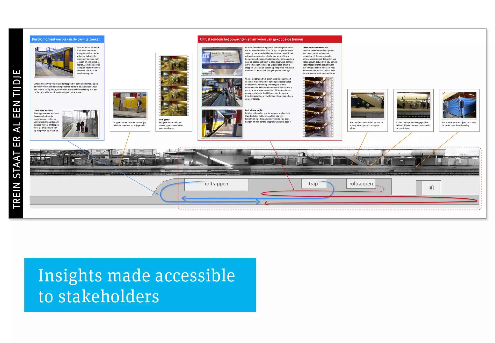 Insights made accessible
to stakeholders
 