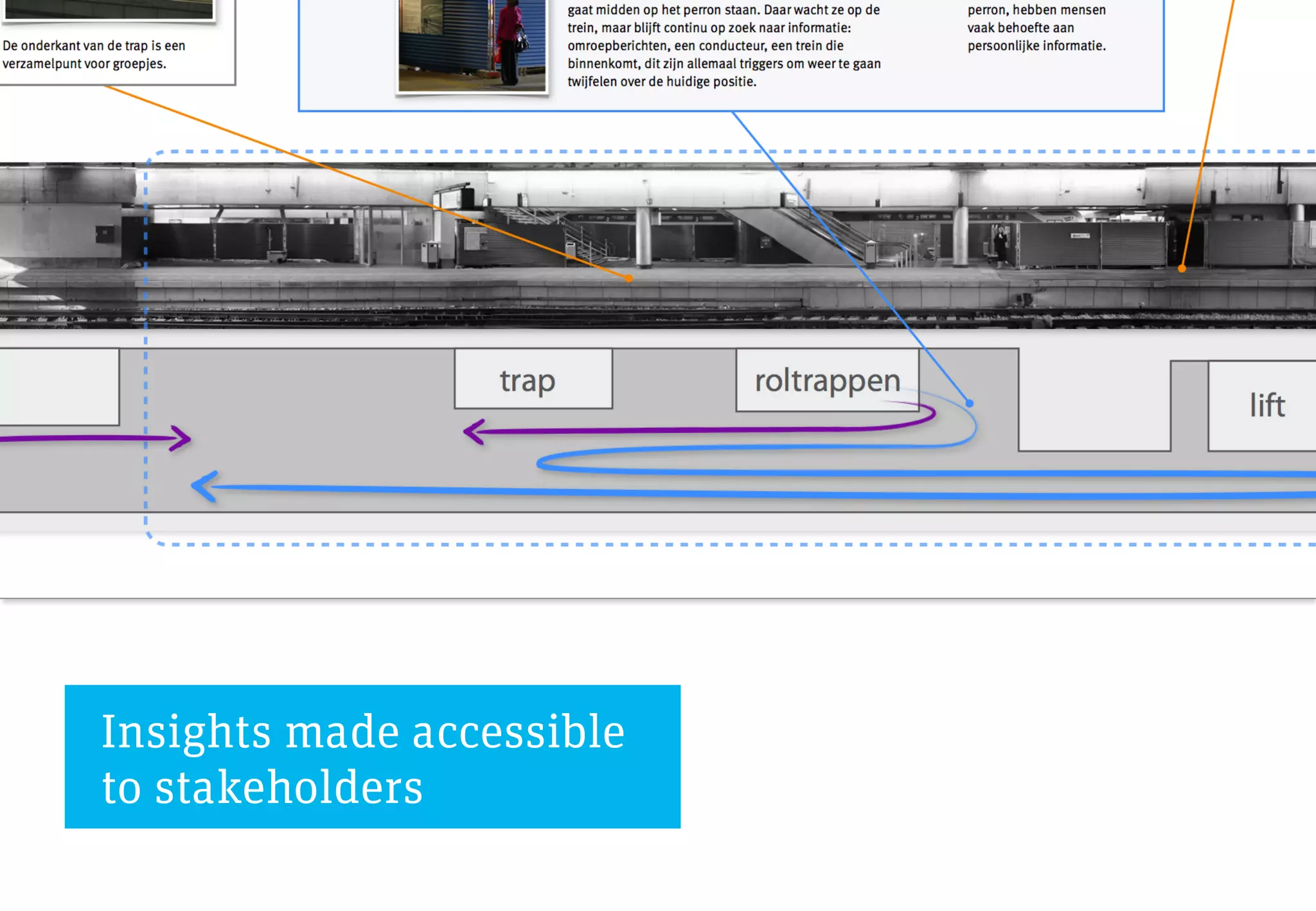 Insights made accessible
to stakeholders
 