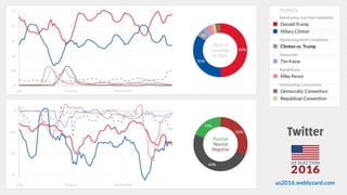 TEDx - Analyzing the Digital Talk: Visual Tools for Exploring Global Communication Flows