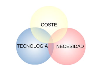 TECNOLOGIA NECESIDAD
COSTE