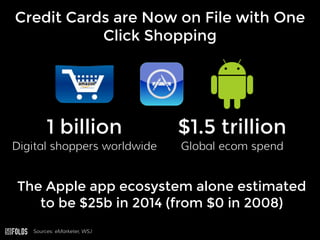 Credit Cards are Now on File with One
Click Shopping
1 billion
Digital shoppers worldwide
$1.5 trillion
Global ecom spend
...