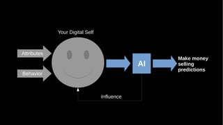 Attributes
Behavior
AI
Make money
selling
predictions
Your Digital Self
Influence
 
