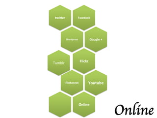 twiHer	
                 Facebook	
  




              Wordpress	
                  Google	
  +	
  




Tumblr	
                      Flickr	
  




             Pinterest	
              Youtube	
  




                                                             Online	

                              Online	
  
 