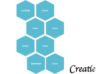 Landelijk	
                  Poster	
  




                 Krant	
                   Event	
  




 Online	
                    Trailer	
  




                                                       Creatie	

                Optreden!                  Event	
  
 