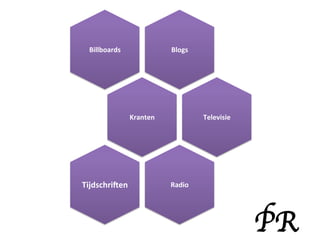 Billboards	
                   Blogs	
  




                   Kranten	
                 Televisie	
  




TijdschriTen	
                   Radio	
  




                                                             PR	

 