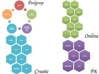 The TEDxAmsterdam experience
