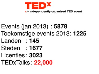 Events (jan 2013) !: 5878!
Toekomstige events 2013: 1225!
Landen !: 145!
Steden! !: 1677!
Licenties!: 3023!
TEDxTalks!: 22,000!
 