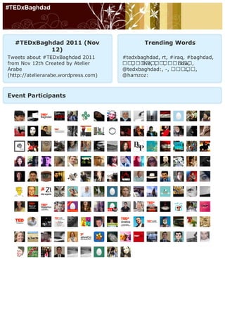 #TEDxBaghdad




  #TEDxBaghdad 2011 (Nov                      Trending Words
           12)
Tweets about #TEDxBaghdad 2011        #tedxbaghdad, rt, #iraq, #baghdad,
from Nov 12th Created by Atelier      ‫,رر‬‫,رررررر ,ررررر‬
                                             live, ‫,رر‬     now,
Arabe                                 @tedxbaghdad:, -, ‫,ررررر‬:,
(http://atelierarabe.wordpress.com)   @hamzoz:



Event Participants
 