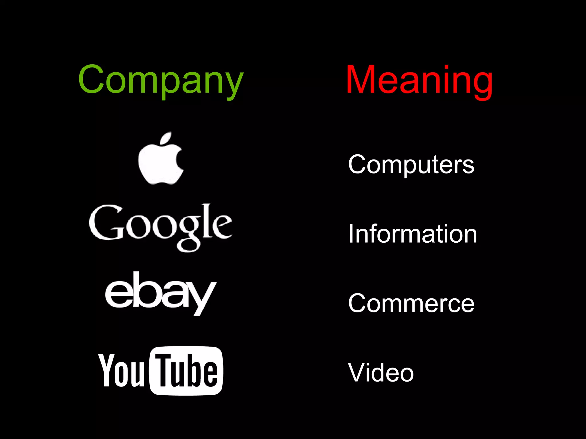 Company
Meaning
Computers
Information
Commerce
Video