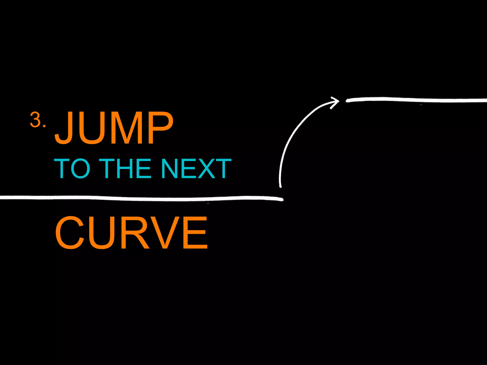 3.
JUMP
TO THE NEXT
CURVE