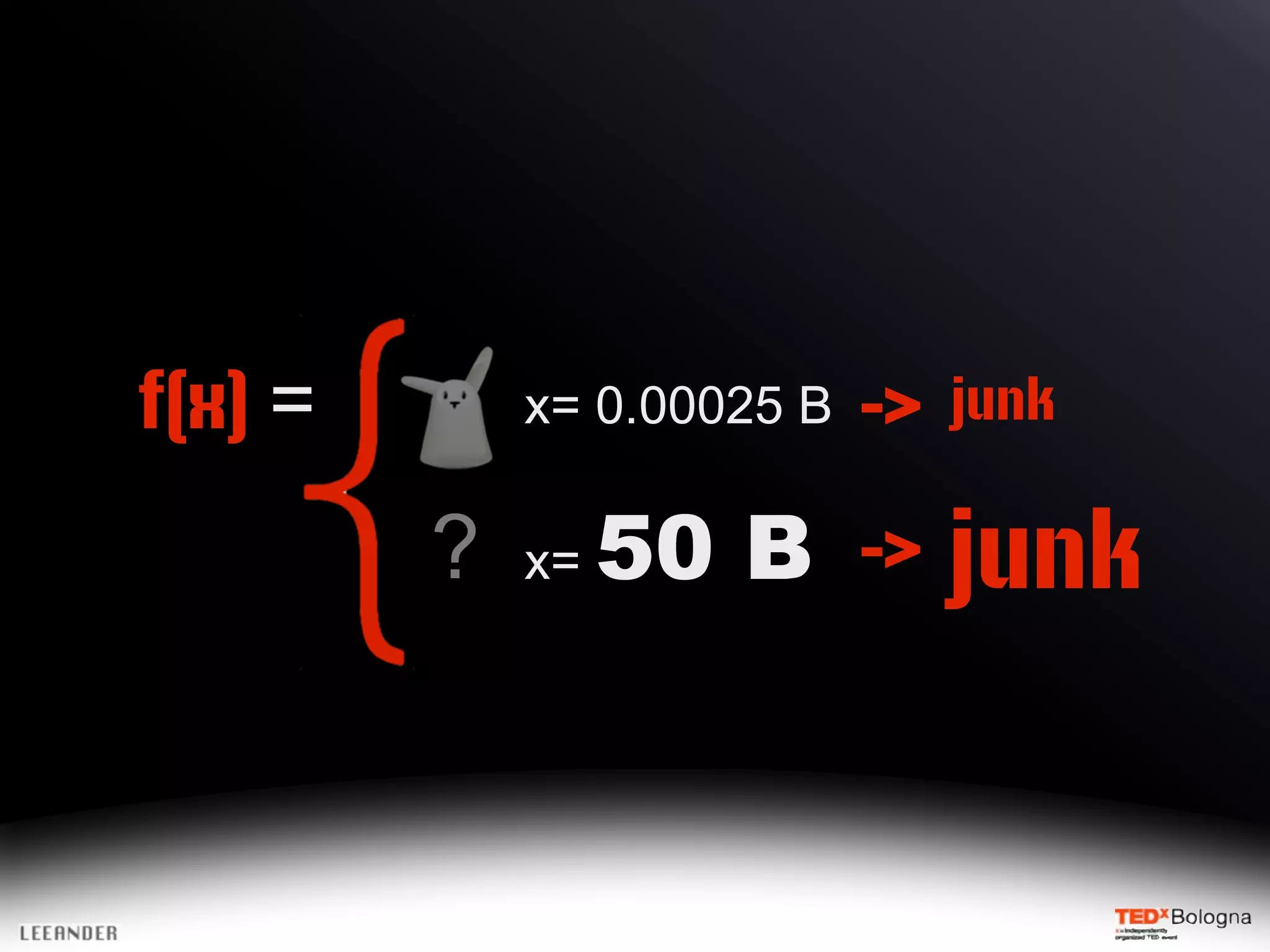 f(x) = x= 0.00025 B -> junk
? x= 50 B -> junk