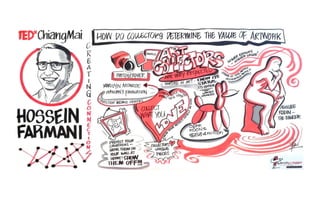 TEDxChiangmai 2014, Graphic Recording
