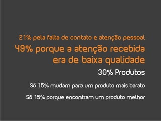 21% pela falta de contato e atenção pessoal
49% porque a atenção recebida
        era de baixa qualidade
                          30% Produtos
   Só 15% mudam para um produto mais barato

  Só 15% porque encontram um produto melhor
 