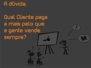 A dúvida:

Qual Cliente paga
a mais pelo que
a gente vende
sempre?
 