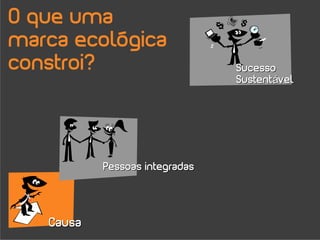 O que uma
marca ecológica
constroi?                       Sucesso
                                Sustentável




           Pessoas integradas




   Causa
 