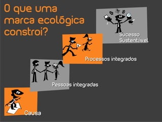 O que uma
marca ecológica
constroi?                           Sucesso
                                    Sustentável


                       Processos integrados



           Pessoas integradas




   Causa
 