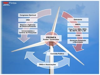 Congresso Nacional

        ONS                                                 Eletrobrás


Bancos e Agências                                            ANEEL
de Desenvolvimento
                                                      Casa Civil, MMA, MDIC,
  Universidades e                                      MI, MAPA, MCT e MF
Centros de Pesquisas
                                                              CCEE
                              PROINFA
                           Pontes construídas
                                                       Governos Estaduais
                                                          e Municipais




                                   Consulta Pública




                       ONGs e Associações
 