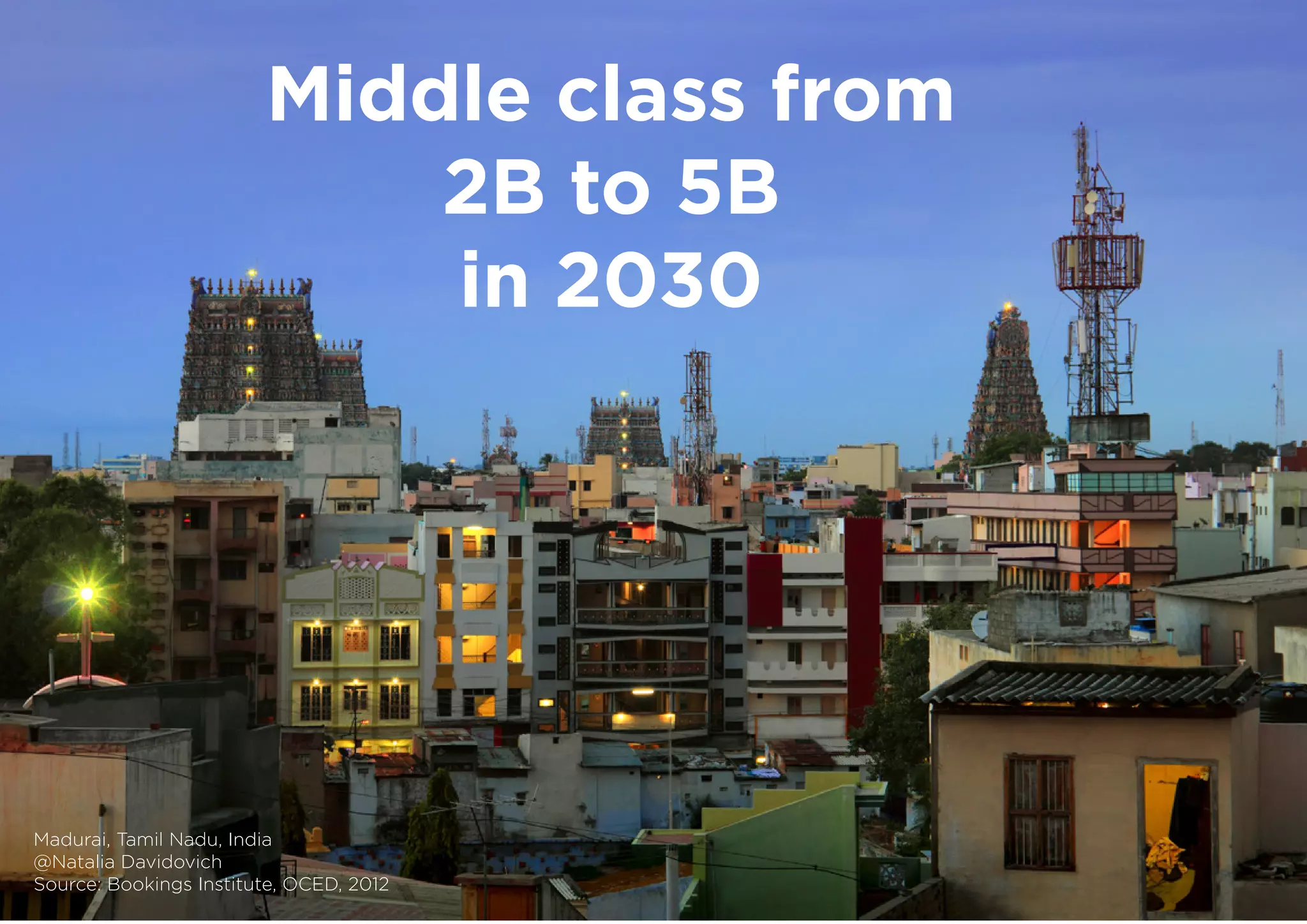 Middle class from
2B to 5B
in 2030
Madurai, Tamil Nadu, India
@Natalia Davidovich
Source: Bookings Institute, OCED, 2012
