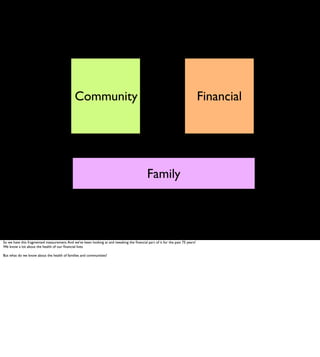 Community                                                                         Financial




                          ...