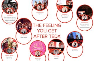 KARI ROWELL
Overwhelmed
& Inspired
LAUREN WIMMER
Inspired
KIMBERLY BRANDT
Inspired for
the future
THE FEELING
YOU GET
AFTER TEDX
BRIAN EYLER
Excited
JEFF BRUMMER
Mind=Blown
ALI WERNER
Motivated
JENNY SHIRK
Overwhelmed with the
wisdom, knowledge and
feeling of community
that was shared.
PAUL LESER
Inspired
BRIAN MADDEN
Both emotionally
overcome and
incredibly inspired.
 