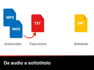 Da audio a sottotitolo
Audio/video Trascrizione Sottotitolo
 